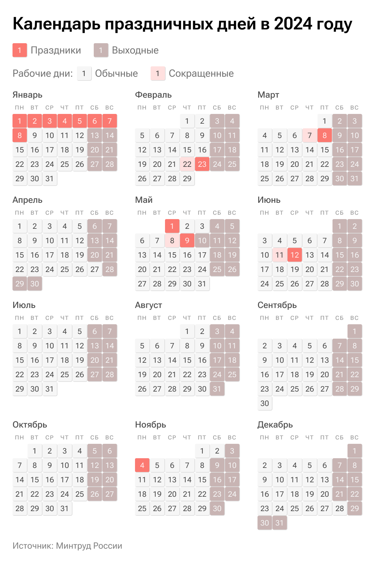 Опубликован календарь выходных и праздничных дней на 2024 год | 18.08.2023  | Краснодар - БезФормата