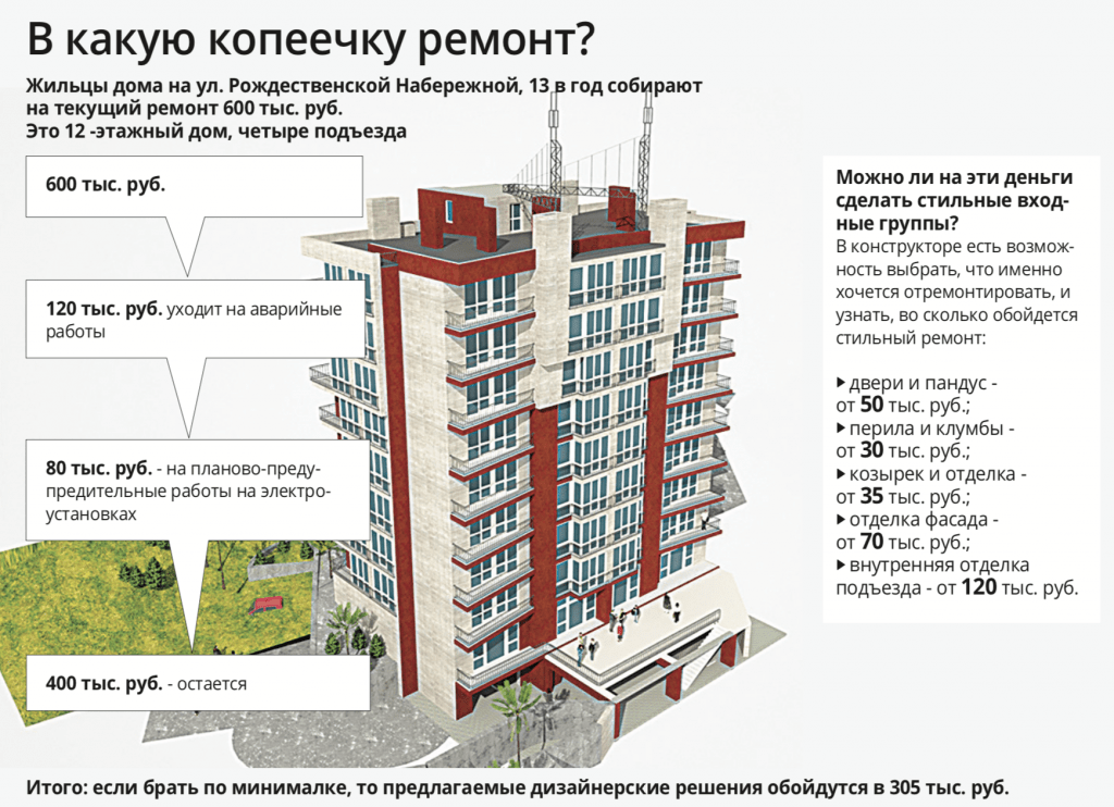 дверь в подъезд со стеклом зачем