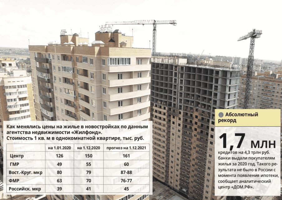 Как изменятся цены на жилье. Как изменился Краснодар. Как изменился Краснодар за 5 лет.