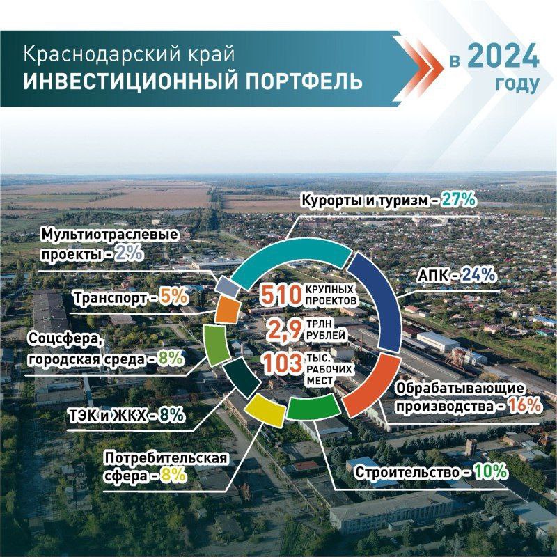 infografika Краснодарские известия