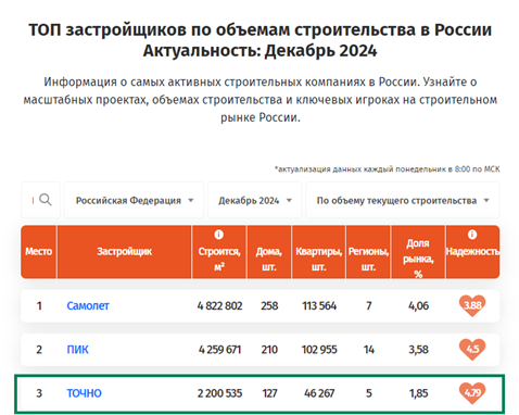 image 2 Краснодарские известия