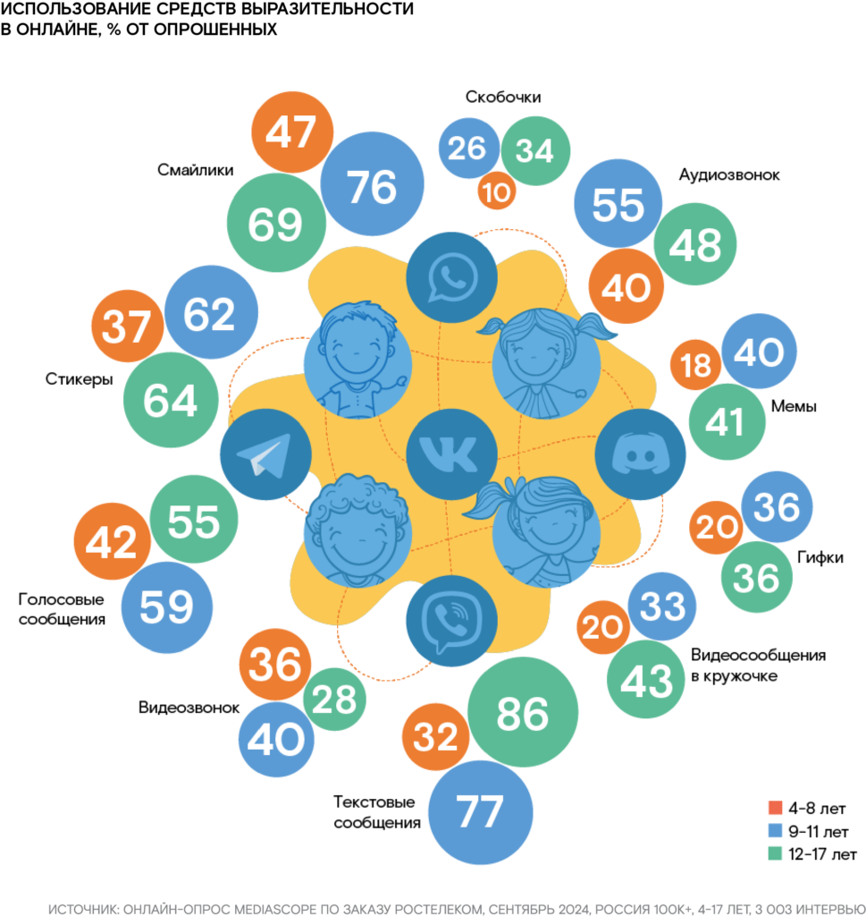 virtualnyj mir glazami detej ispolzovanie sredstv vyrazitelnosti Краснодарские известия