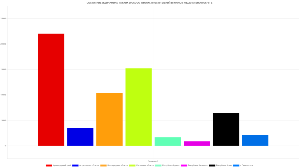 chart 2 Краснодарские известия