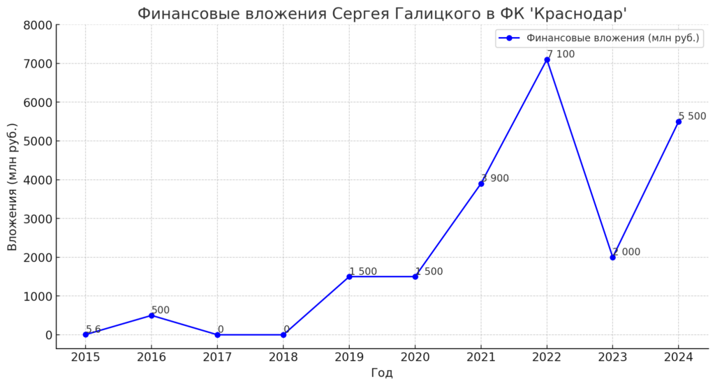 image 2 Краснодарские известия